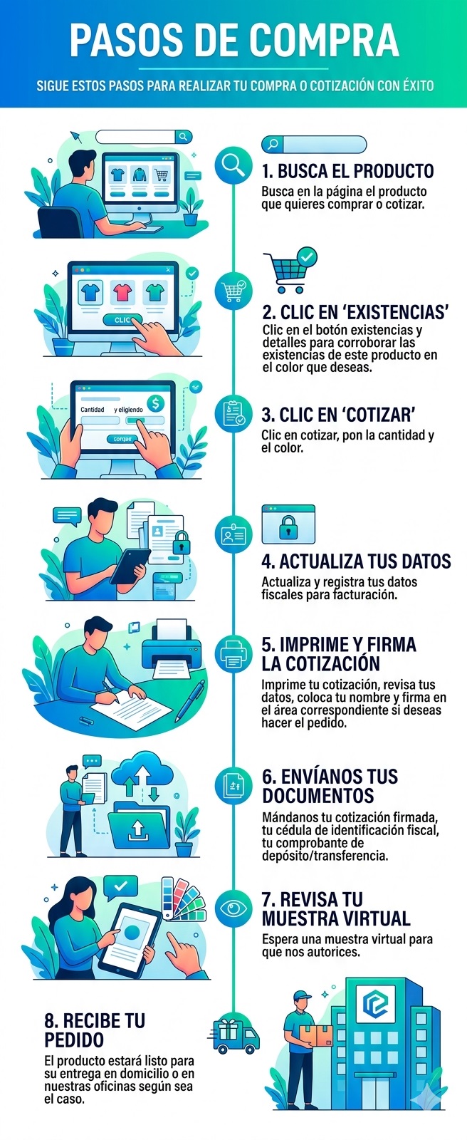 ¿cómo comprar?